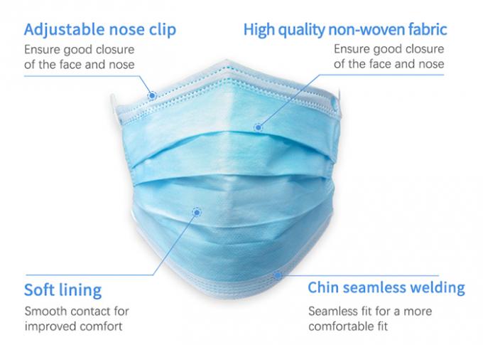Durable Permanent Makeup Accessories , 3 Layers Disposable Face Mouth Masks